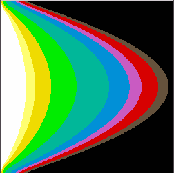 Image of parabolic flow profile